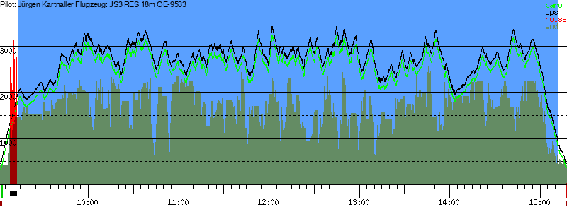 Barometer